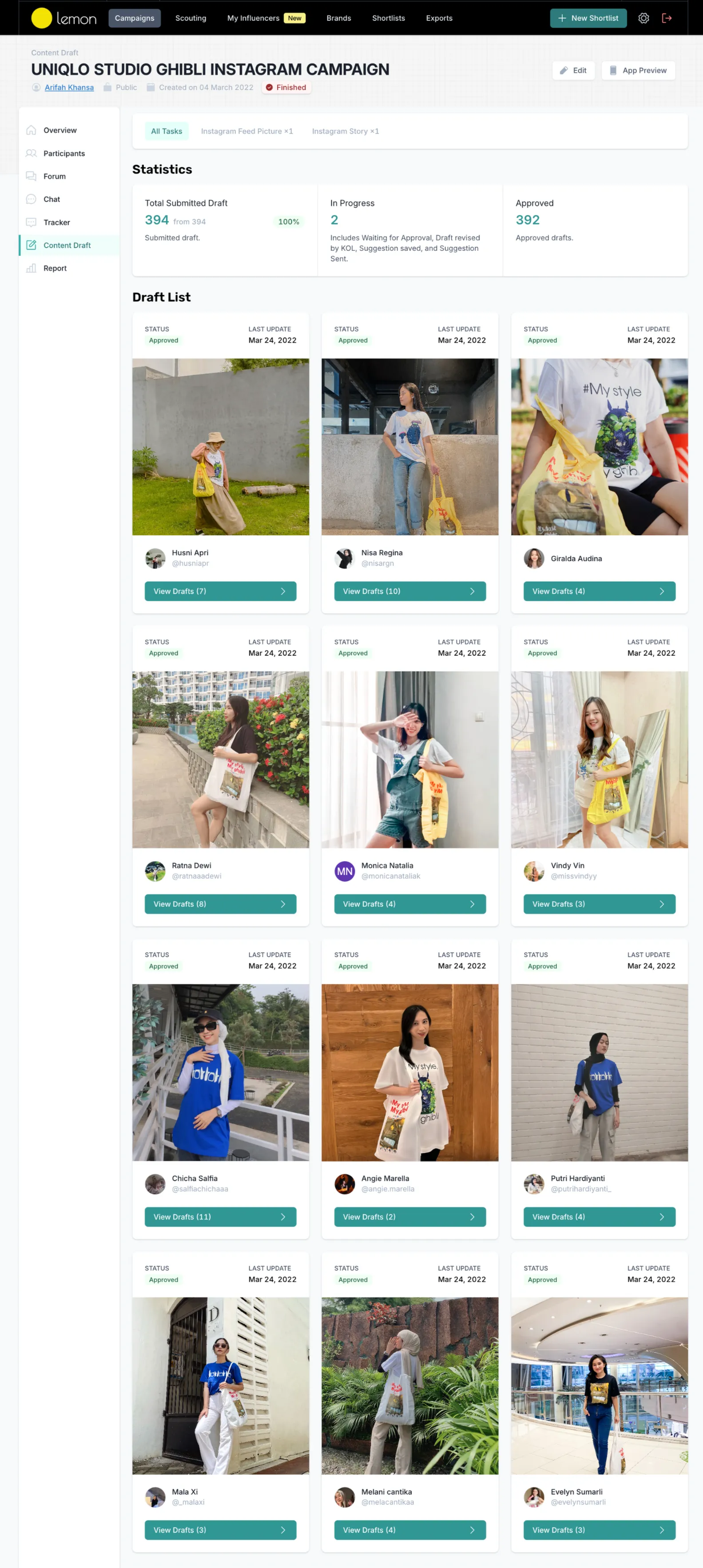 FAVOR client dashboard — campaign content drafts, submission statistics and approvals